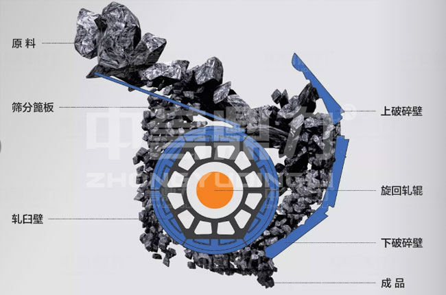 雙腔臥式旋回破碎機結構圖片