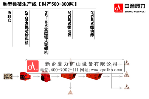 �r�a500-800��ʯ�����a�����̈D