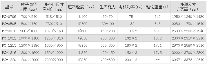 ���Nʽ����C(j��)����(sh��)