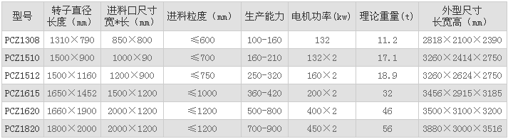 �����Nʽ����C(j��)����(sh��)