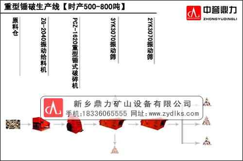 �r(sh��)�a(ch��n)500-800�����a(ch��n)�����ÈD
