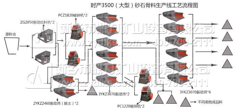 時產3000噸煤矸石生產線 時產3000噸煤矸石生產線