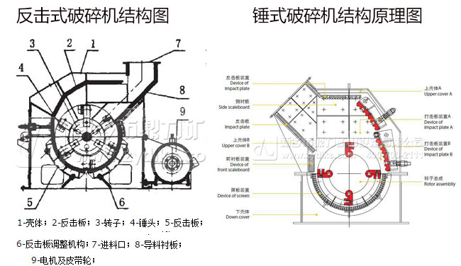 反擊式破碎機(jī)錘式破碎機(jī)結(jié)構(gòu)對(duì)比圖