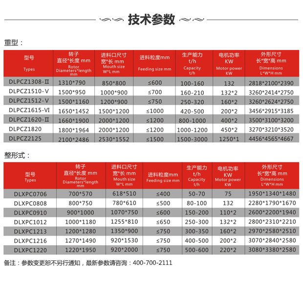 石頭粉碎機技術參數