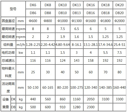 振動給料機參數