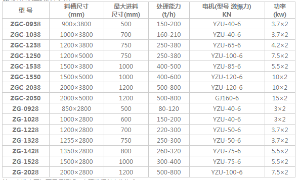 振動給料機技術參數