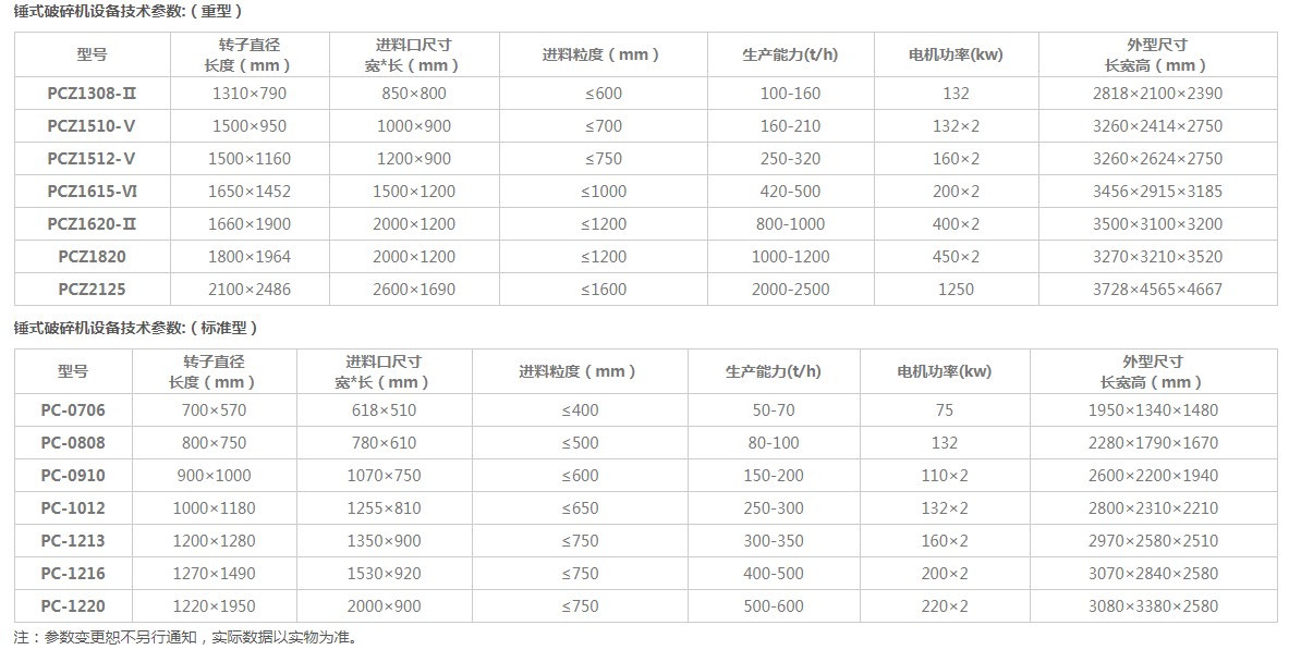 重錘反擊破碎機(jī)型號參數(shù)