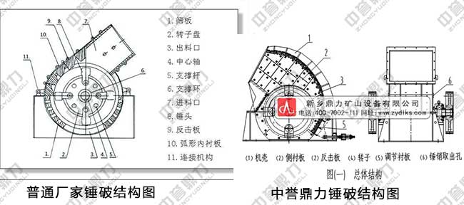 小型錘式破碎機結(jié)構(gòu)對比圖