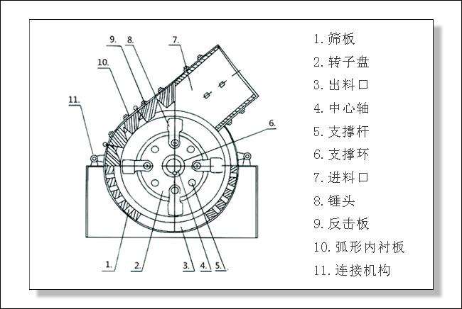 防堵小型錘式破碎機結(jié)構(gòu)圖