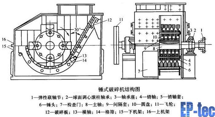 小型錘式破碎機分解圖